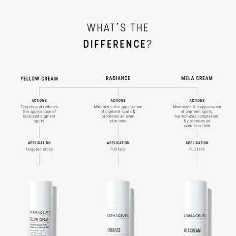 Dermaceutic Yellow Cream - Image 2