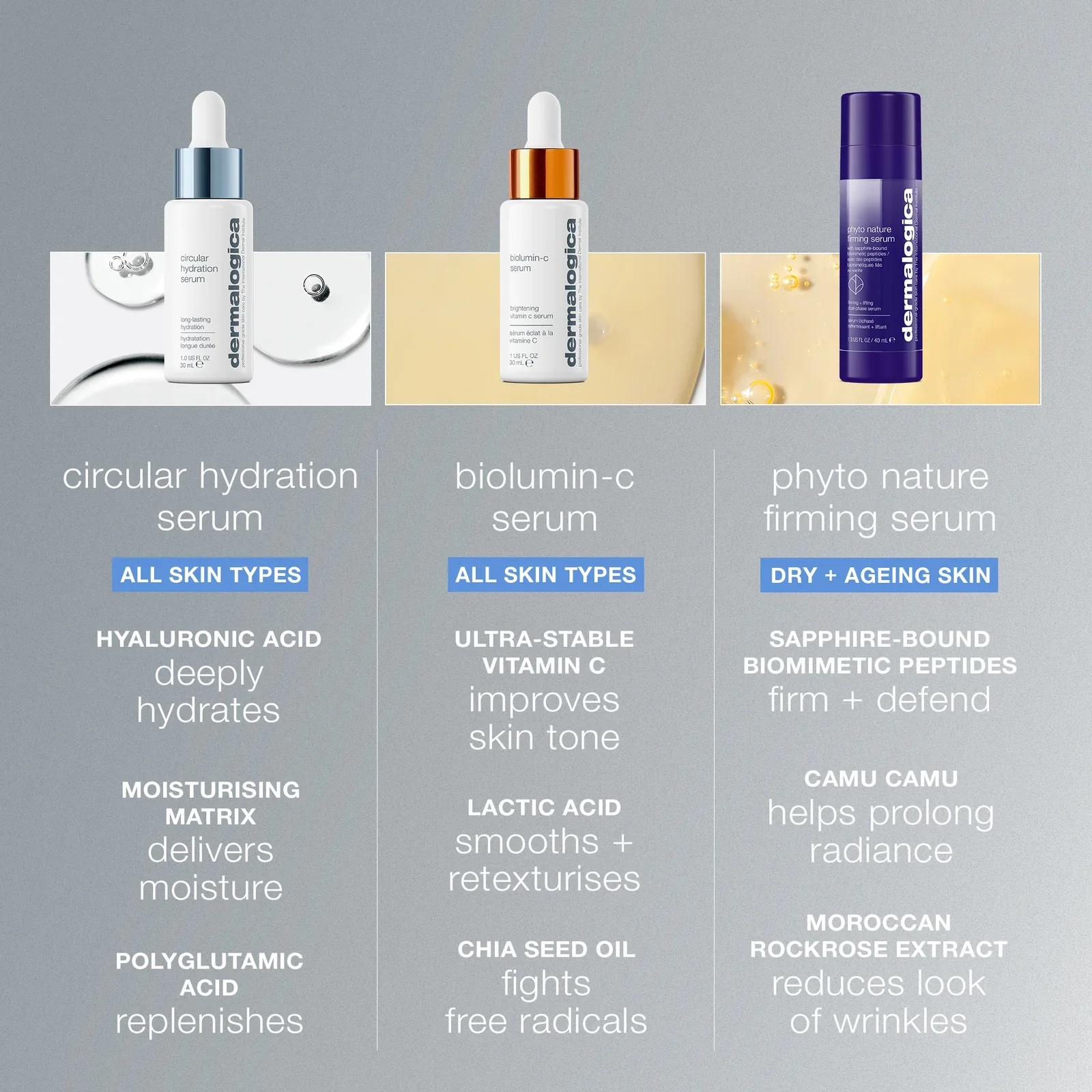 Dermalogica Circular Hydration Serum - Image 6