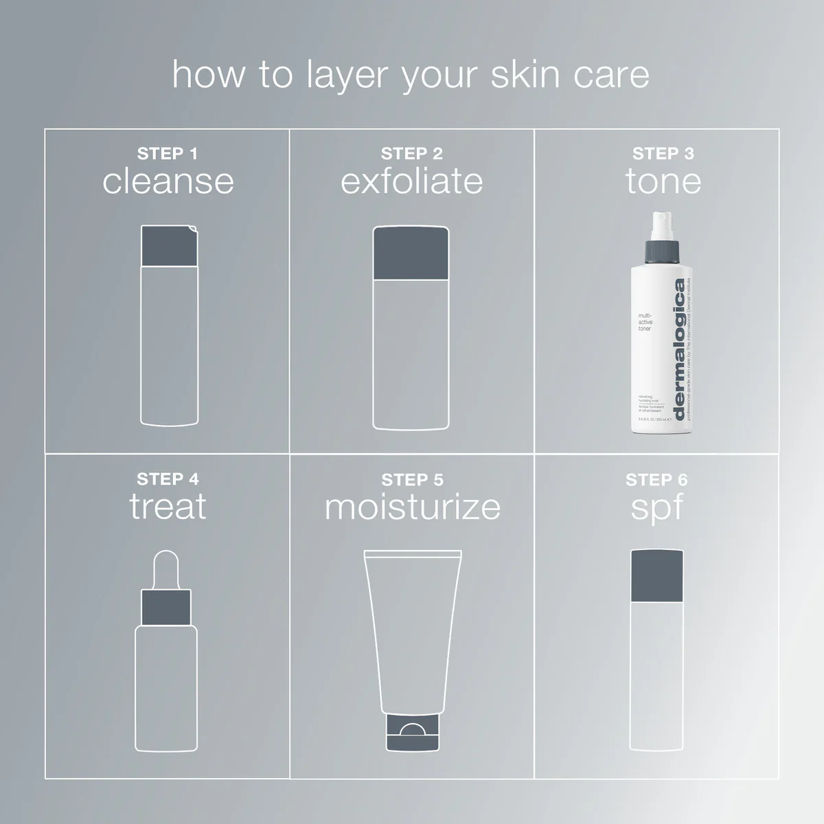 Dermalogica Multi Active Toner - Image 5