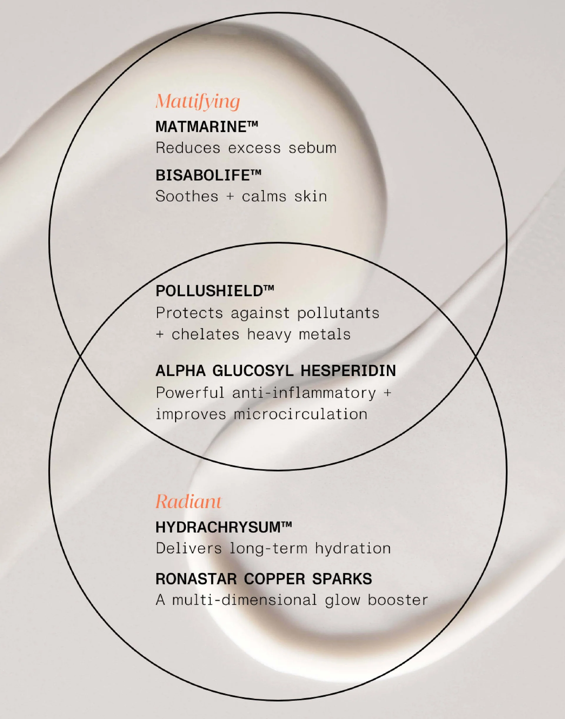 et al. Mattifying Primer Anti Pollution Serum - Image 4