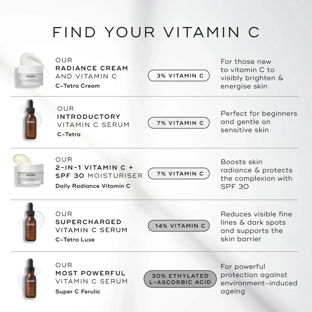 Medik8 Super C Ferulic - Image 3